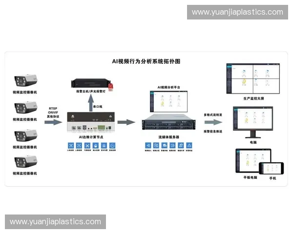 基于人工智能技术的多维度运动行为识别与智能分析系统研究