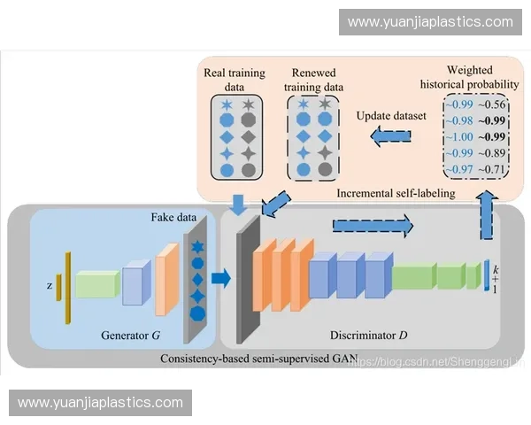 以训练标签为核心的深度学习模型优化方法研究与应用分析