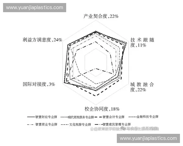 基于综合指标体系的多维度评估方法与应用研究