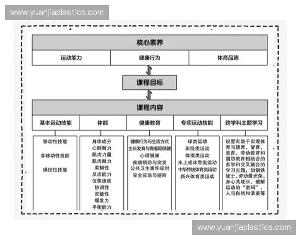 以体育解决方案为核心推动城市健康与产业协同发展新路径探索实践