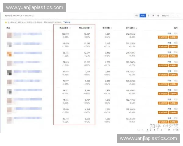 基于多维指标的运动表现评估体系构建及训练决策优化研究方法