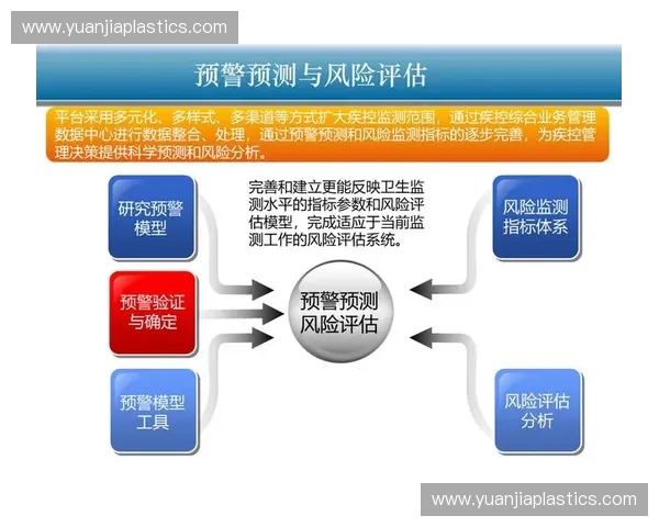 体育信息化建设中的系统安全防护与风险管理研究