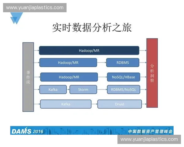 基于大数据分析的技术统计方法与应用研究探讨