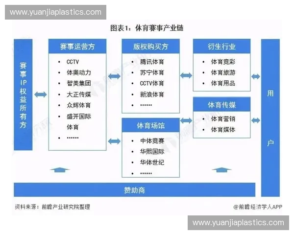 新时代竞技体育创新发展趋势与国际赛事人才培养全景实践研究